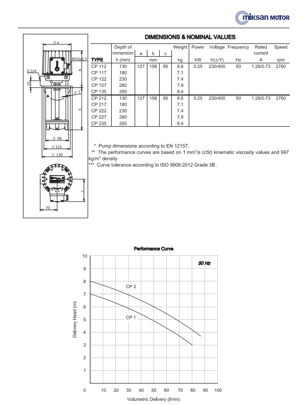 CP117 Kühlmittelpumpe 80L/min 180mm Eintauchpumpe Kühlwasserpumpe aus Gusseisen