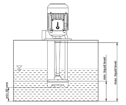 AP11 Kühlmittelpumpe 110mm 50L/min Kühlwasserpumpe Eintauchpumpe Schmiermittelpumpe Bandsäge 230V/400V-3