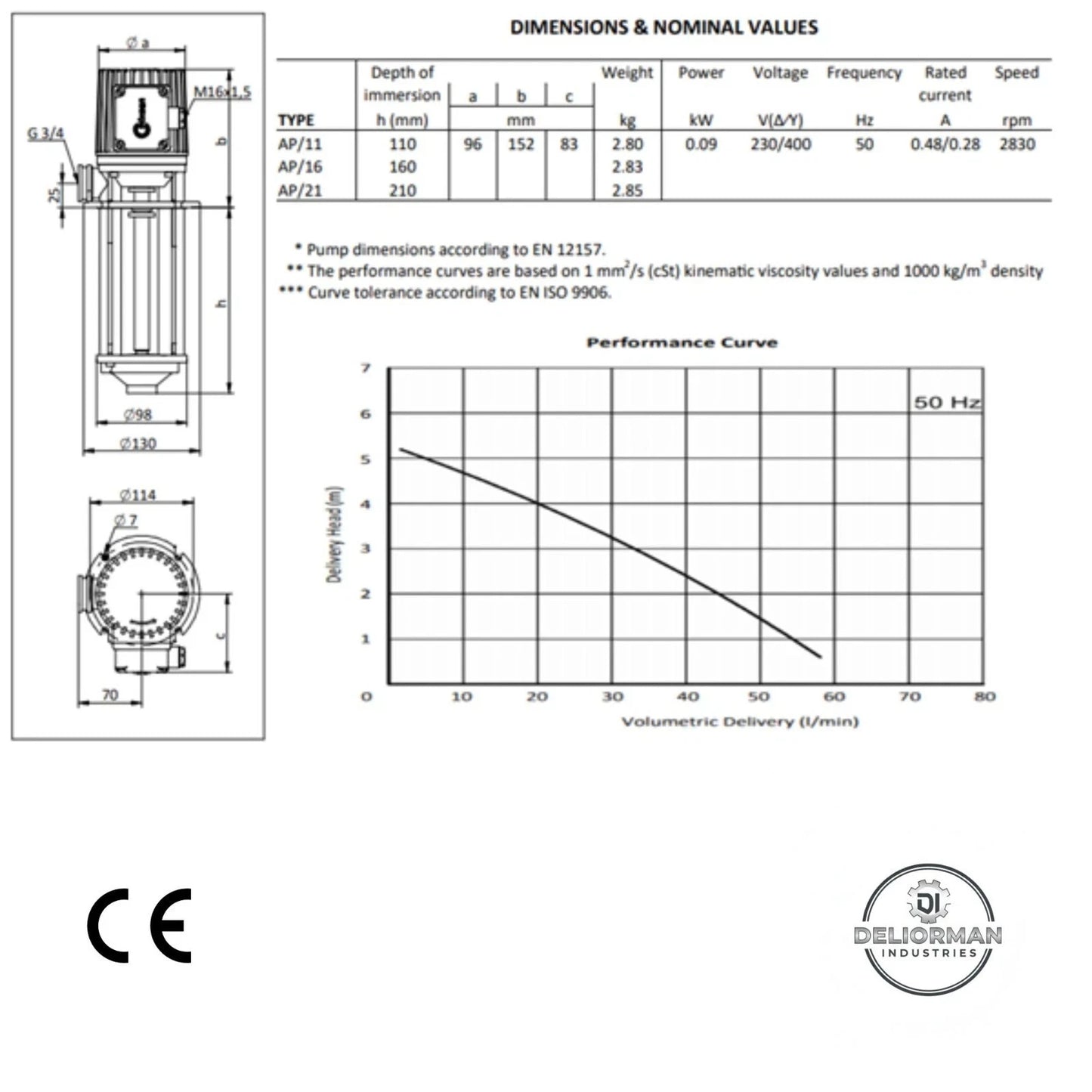 AP11-M Kühlmittelpumpe Eintauchpumpe 110mm 50L/min 230V Einphasig Schmiermittelpumpe 90 Watt (0,12 HP)