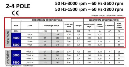 VX20-M ATEX Vibrationsmotor Unwuchtmotor 3000U/min 230V 21 kg (206N) Betonrüttler Außenrüttler