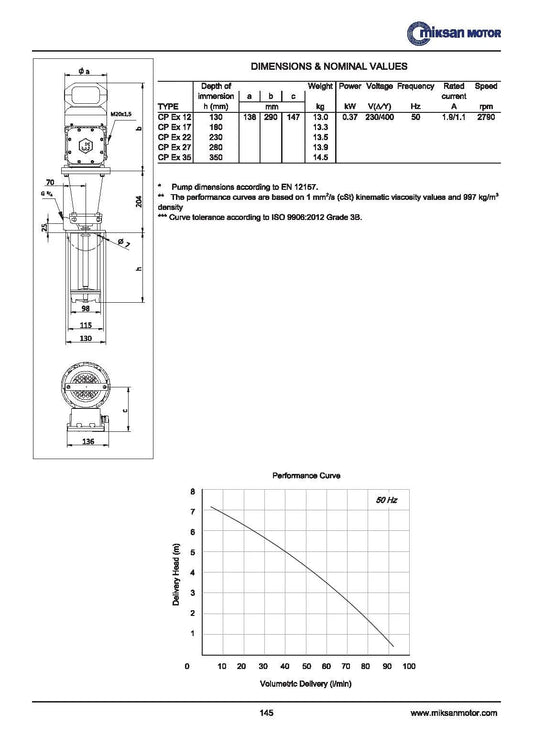 CPEx12 EX-Proof Kühlmittelpumpe 90L/min 120mm Eintauchpumpe Industrie Farbpumpe