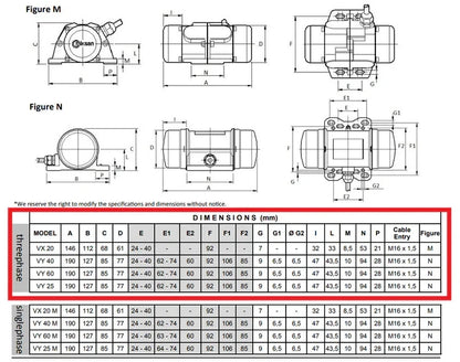 VX20-M ATEX Vibrationsmotor Unwuchtmotor 3000U/min 230V 21 kg (206N) Betonrüttler Außenrüttler